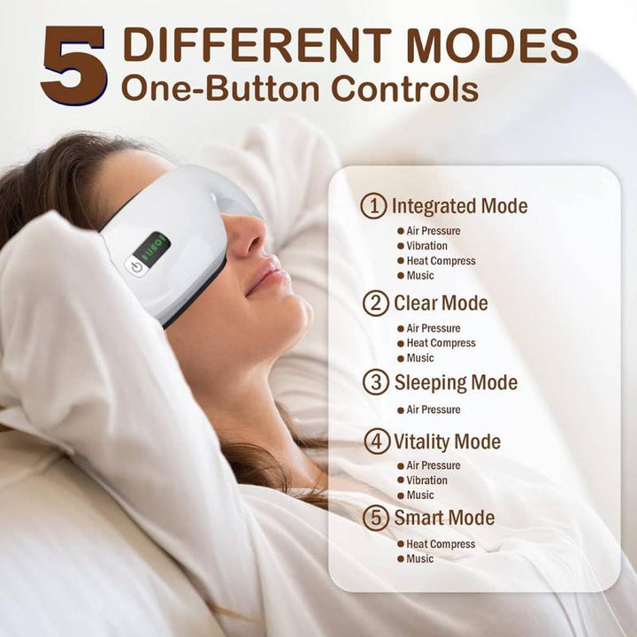 Smart Eye Massager, 1 Box Five Modes Electric Eye Massage Tool for Women & Men, Professional Eye Care Tool for Relaxation Massage Experience, Massage Machine