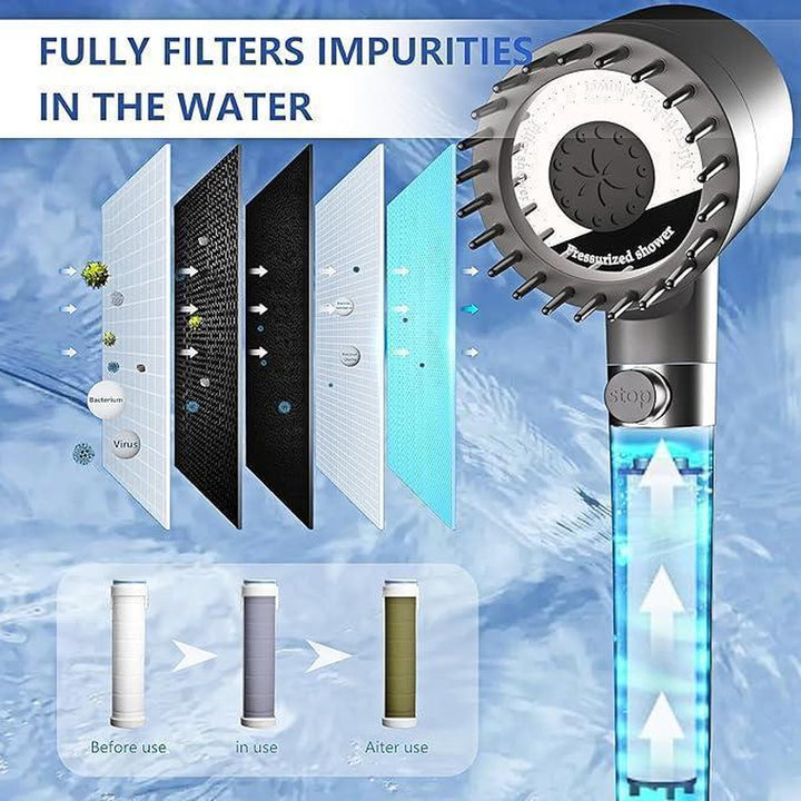 High with Handheld,High Flow Even with Low -Hand Held Showerhead Set,3 Modes Filtered Showerhead with Replacement Hose/Bracket/Cotton Filters,Detachable Spray Mode,Gray with Filter Hard High High- Handheld High Filtered Handheld Power Wash Hard