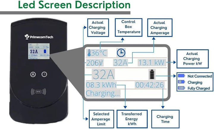 32Amp Smart Electric Vehicle (EV) Wall Charging Station - Level 2 EVSE- 220/240 Volt- 32 Amp Electric Car Charger, Plug-In Station, 30Ft Wall-Charger (6-50P)